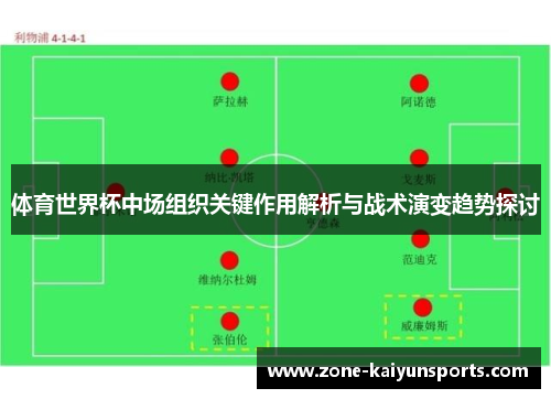 体育世界杯中场组织关键作用解析与战术演变趋势探讨