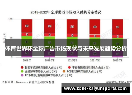 体育世界杯全球广告市场现状与未来发展趋势分析