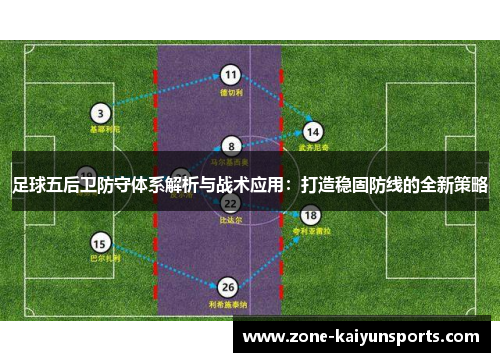 足球五后卫防守体系解析与战术应用：打造稳固防线的全新策略