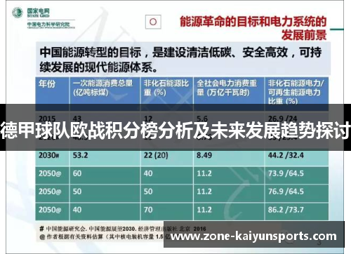 德甲球队欧战积分榜分析及未来发展趋势探讨