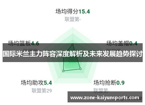 国际米兰主力阵容深度解析及未来发展趋势探讨