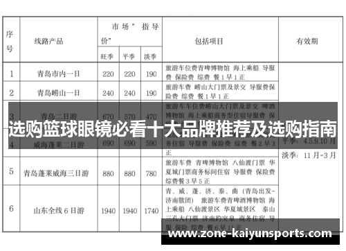 选购篮球眼镜必看十大品牌推荐及选购指南