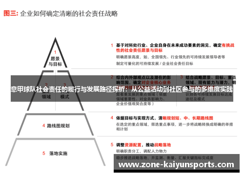 意甲球队社会责任的履行与发展路径探析：从公益活动到社区参与的多维度实践