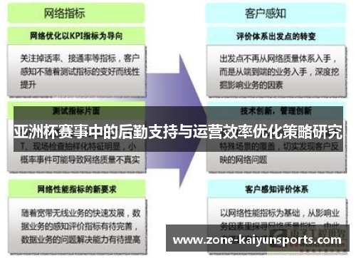 亚洲杯赛事中的后勤支持与运营效率优化策略研究