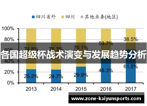 各国超级杯战术演变与发展趋势分析