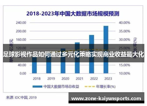 足球影视作品如何通过多元化策略实现商业收益最大化