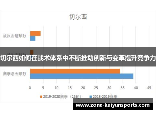 切尔西如何在战术体系中不断推动创新与变革提升竞争力