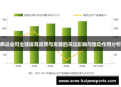 奥运会对全球体育政策与发展的深远影响与推动作用分析
