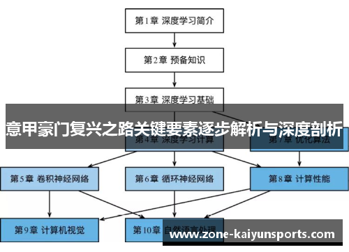 意甲豪门复兴之路关键要素逐步解析与深度剖析
