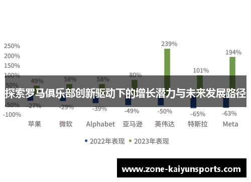 探索罗马俱乐部创新驱动下的增长潜力与未来发展路径