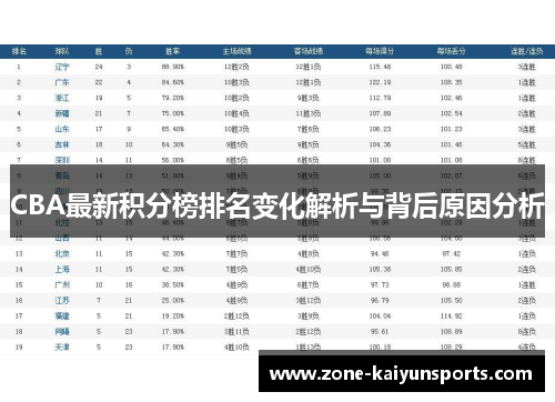 CBA最新积分榜排名变化解析与背后原因分析