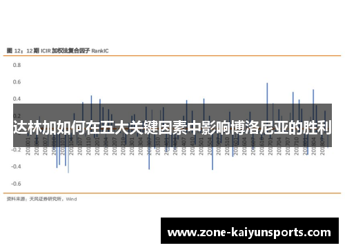 达林加如何在五大关键因素中影响博洛尼亚的胜利