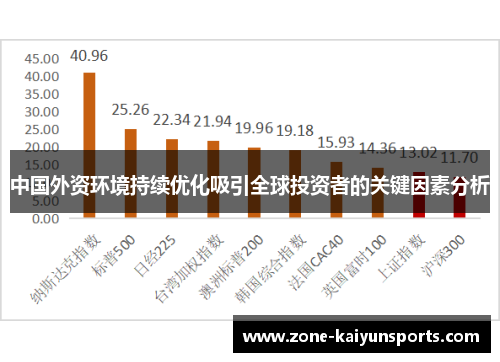 中国外资环境持续优化吸引全球投资者的关键因素分析
