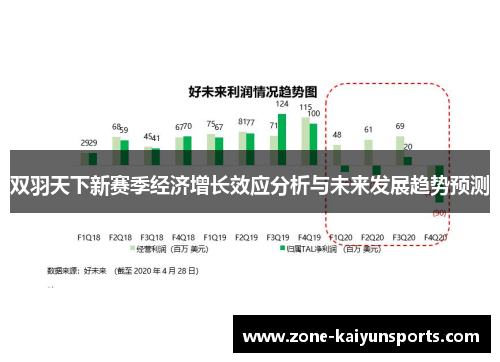 双羽天下新赛季经济增长效应分析与未来发展趋势预测