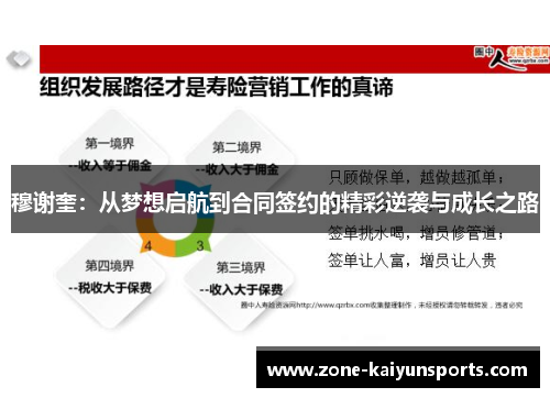 穆谢奎：从梦想启航到合同签约的精彩逆袭与成长之路