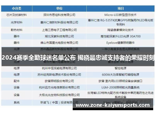 2024赛季全勤球迷名单公布 揭晓最忠诚支持者的荣耀时刻