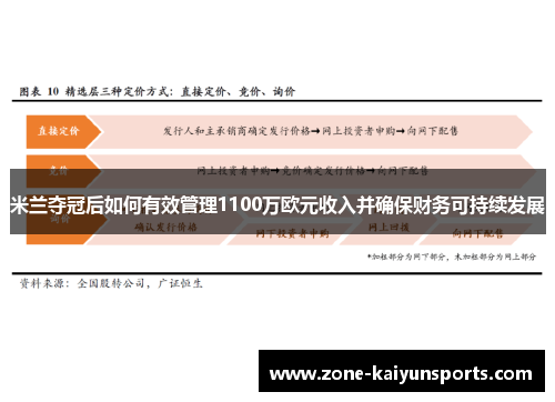 米兰夺冠后如何有效管理1100万欧元收入并确保财务可持续发展