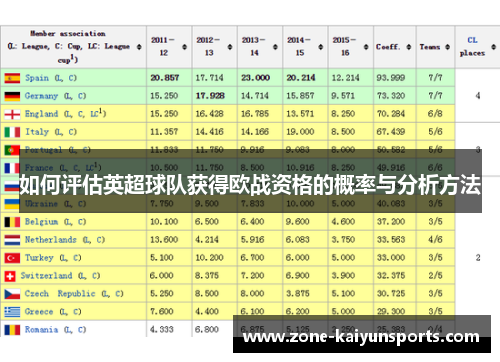 如何评估英超球队获得欧战资格的概率与分析方法