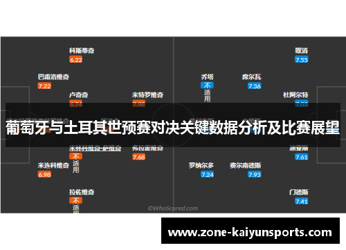 葡萄牙与土耳其世预赛对决关键数据分析及比赛展望