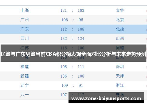 辽篮与广东男篮当前CBA积分榜表现全面对比分析与未来走势预测